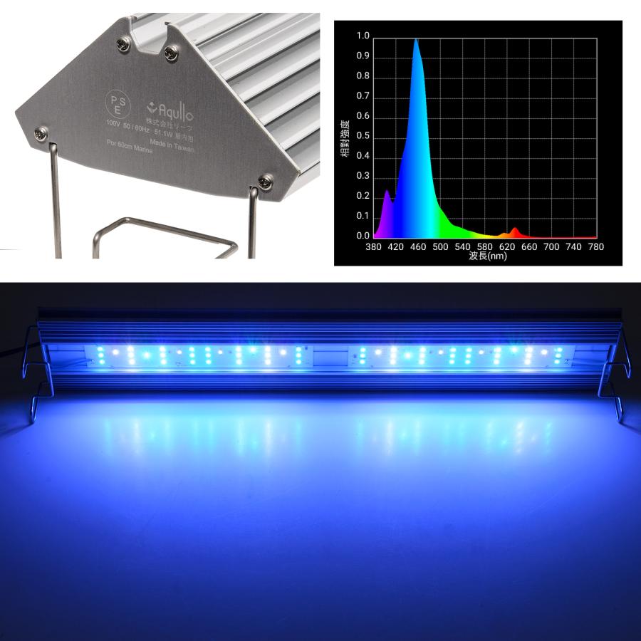 アクロ TRIANGLE LED MARINE Pro 600 