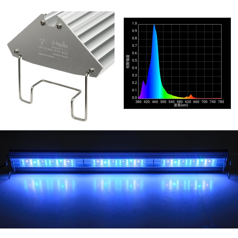 アクロ TRIANGLE LED MARINE Pro 900