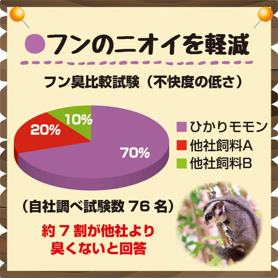 Hikari（ひかり） キョーリン モモン 270g ペレット モモンガ 主食