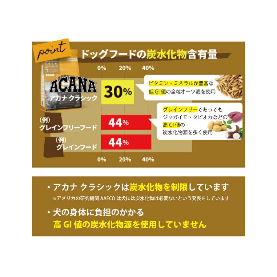 アカナクラシック アカナ クラシック ワイルドコーストレシピ 9