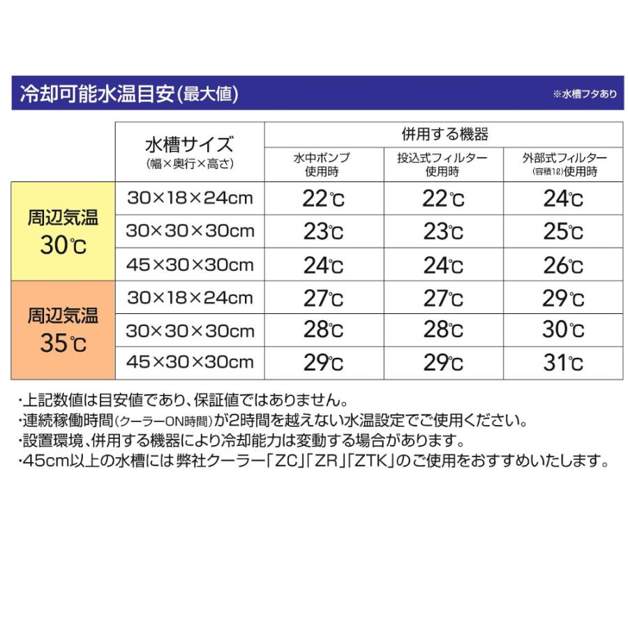 ゼンスイ　水槽用外掛け式ペルチェクーラー　カケル（ＫＡＫＥｒＵ）　小型水槽〜３０ｃｍ水槽　冷却ファン　クーラー｜chanet｜07