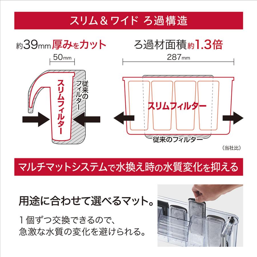熱帯魚がすぐに飼える水槽セット！ アクロ60 GEX スリム