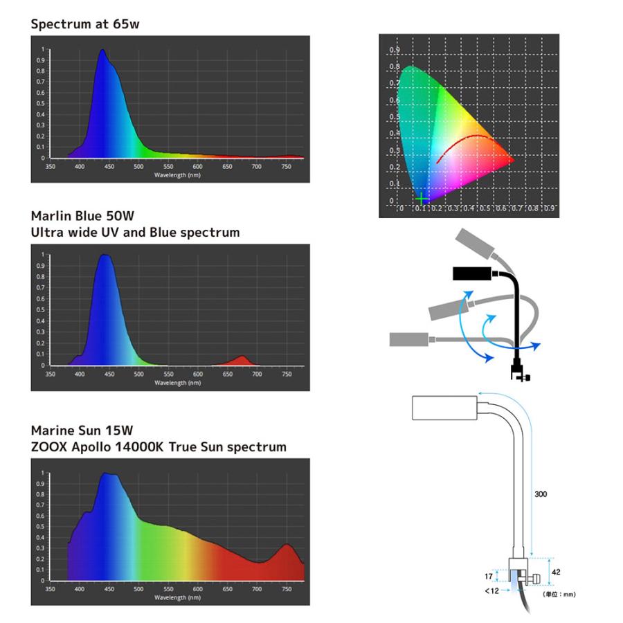 ZOOX ZOOX アクロブースター 65W LED サンゴ SPS