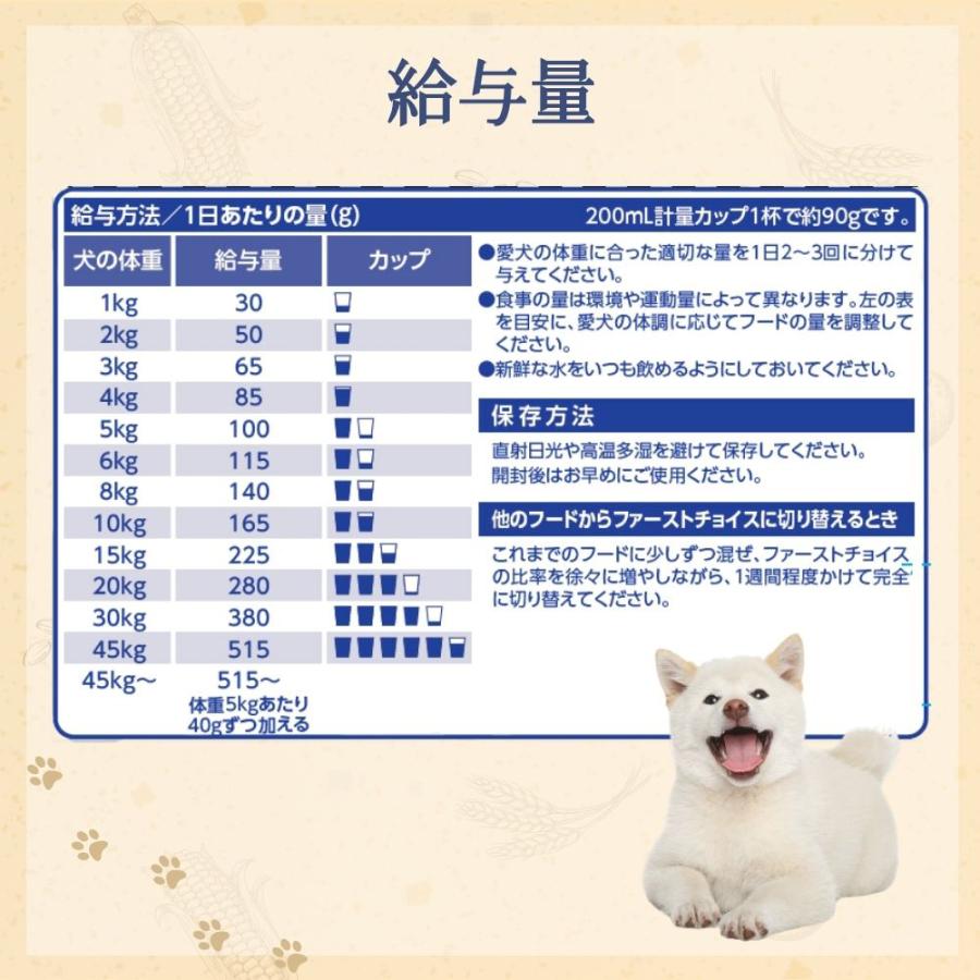 ファーストチョイス ドッグフード ファーストチョイス ChoiceS