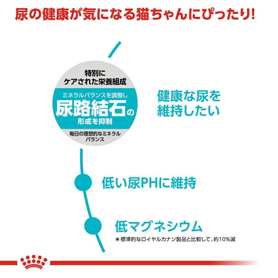 ロイヤルカナン　猫　ユリナリー　ケア　健康な尿を維持したい成猫用　生後１２ヵ月齢以上　２ｋｇ×６　ジップ付（キャットフード　ドライ）　お一人様１点限り | ロイヤルカナン | 05