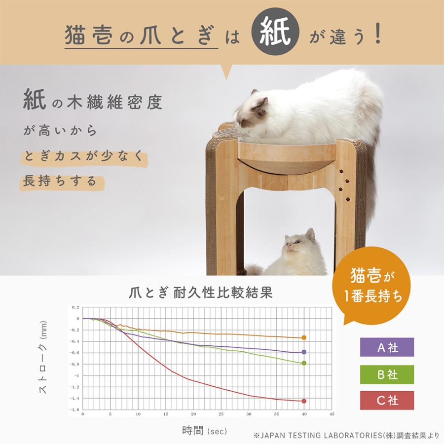 猫壱（necoichi） 猫用 爪とぎ バリバリボウルタワー 交換用つめとぎ