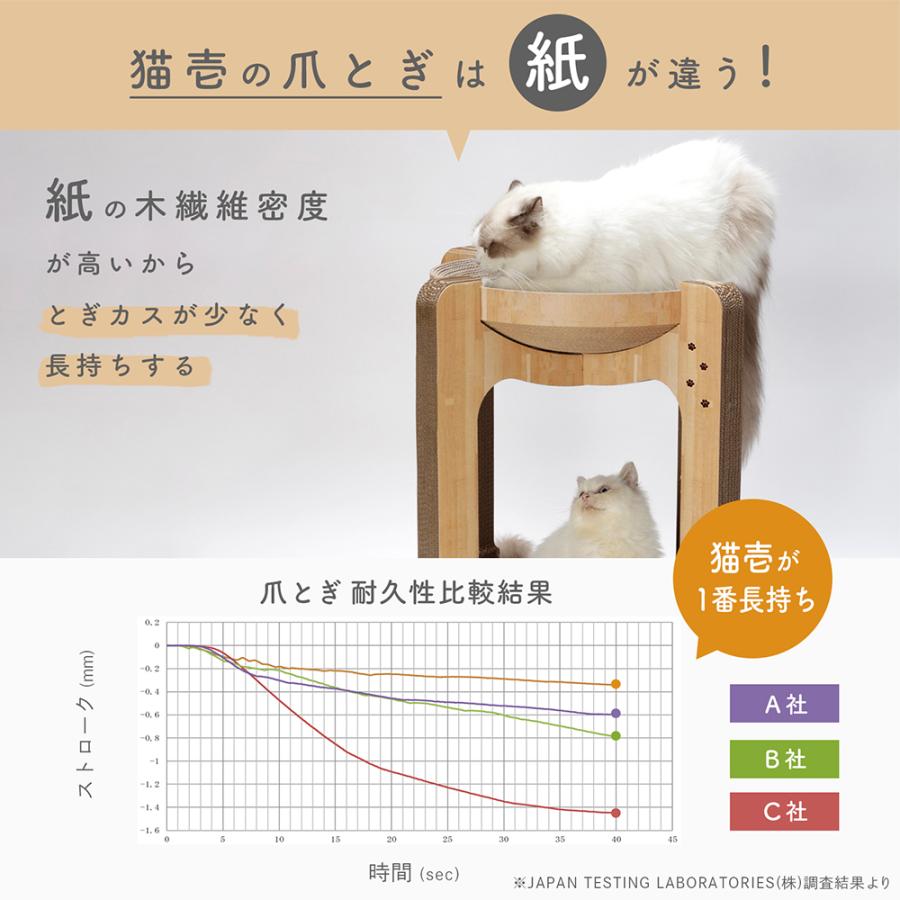猫壱（necoichi） 猫用 爪とぎ バリバリボウルタワーXL 交換用つめ