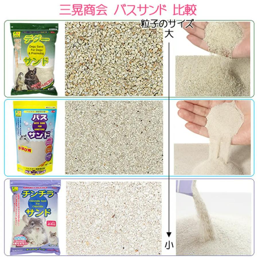三晃商会 チンチラ ポットハウスL＆チンチラサンドセット : チャーム