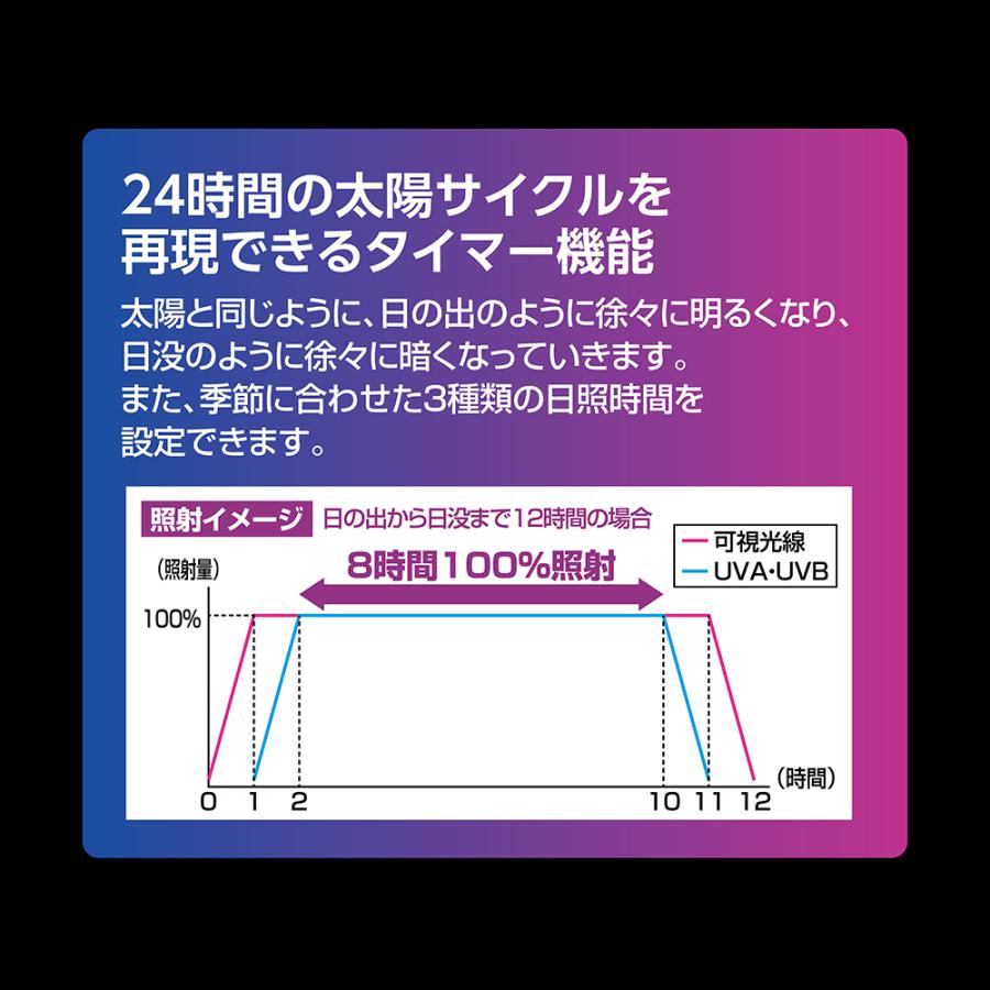 ＧＥＸ　エキゾテラ　テラスカイＵＶ　スライド　１０Ｗ　タイマー機能付き　紫外線ＬＥＤ |  | 04