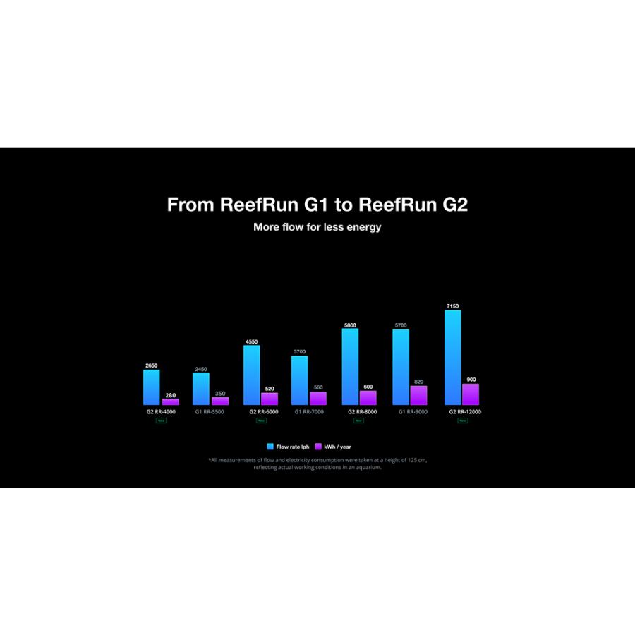 レッドシー　Ｒｅｅｆ　Ｒｕｎ　Ｇ２　１２０００　ＤＣポンプ |  | 03