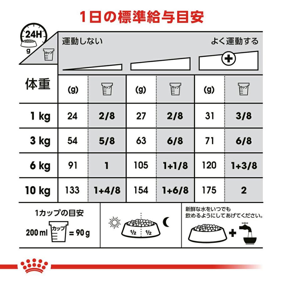 ロイヤルカナン　皮膚の健康を維持したい犬用　超小型犬〜小型犬用　ミニ　ダーマコンフォート　生後１０ヵ月齢以上　２ｋｇ×２袋　お一人様２点限り | ロイヤルカナン | 06