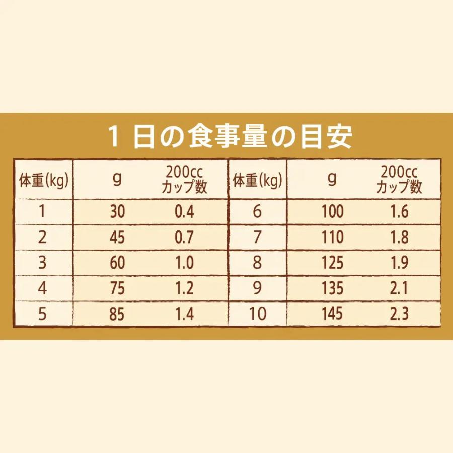 ニュートロ　ナチュラルチョイス　減量用　超小型犬〜小型犬用　成犬用　チキン＆玄米　３ｋｇ　お一人様５点限り | ナチュラルチョイス | 02