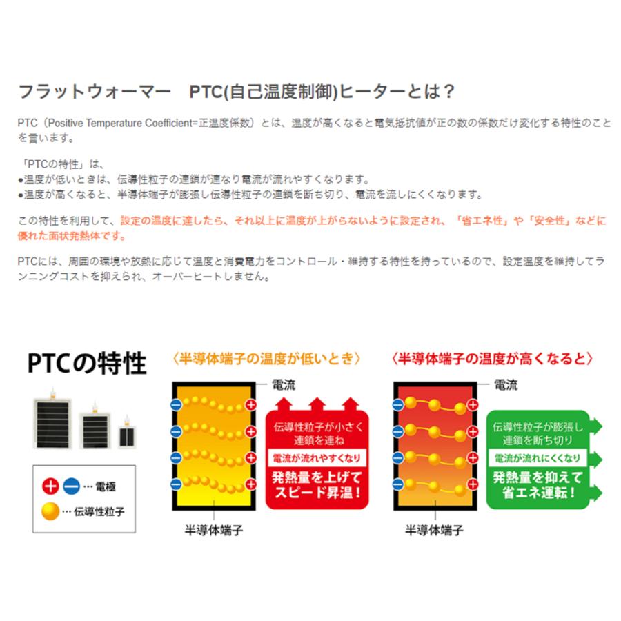 三晃商会 フラットウォーマー 6W 小鳥 小動物 パネルヒーター