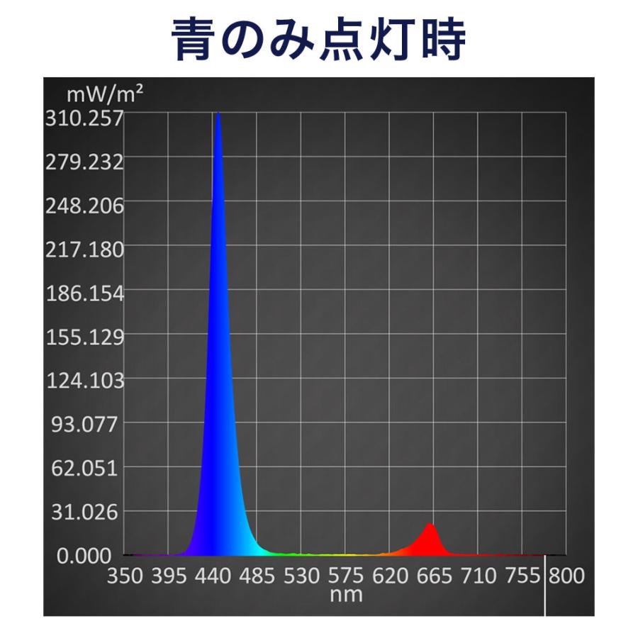 アクロ TRIANGLE LED MARINE 600 20000K