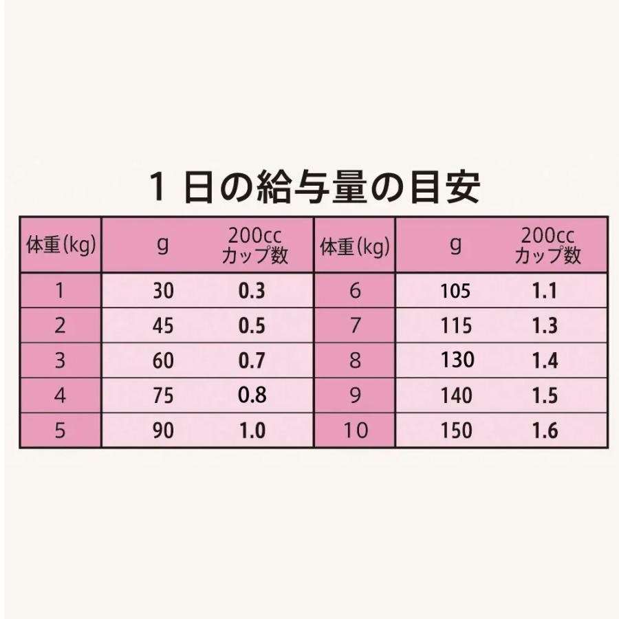シュプレモ ニュートロ シュプレモ 超小型犬〜小型犬用 成犬用 草原の