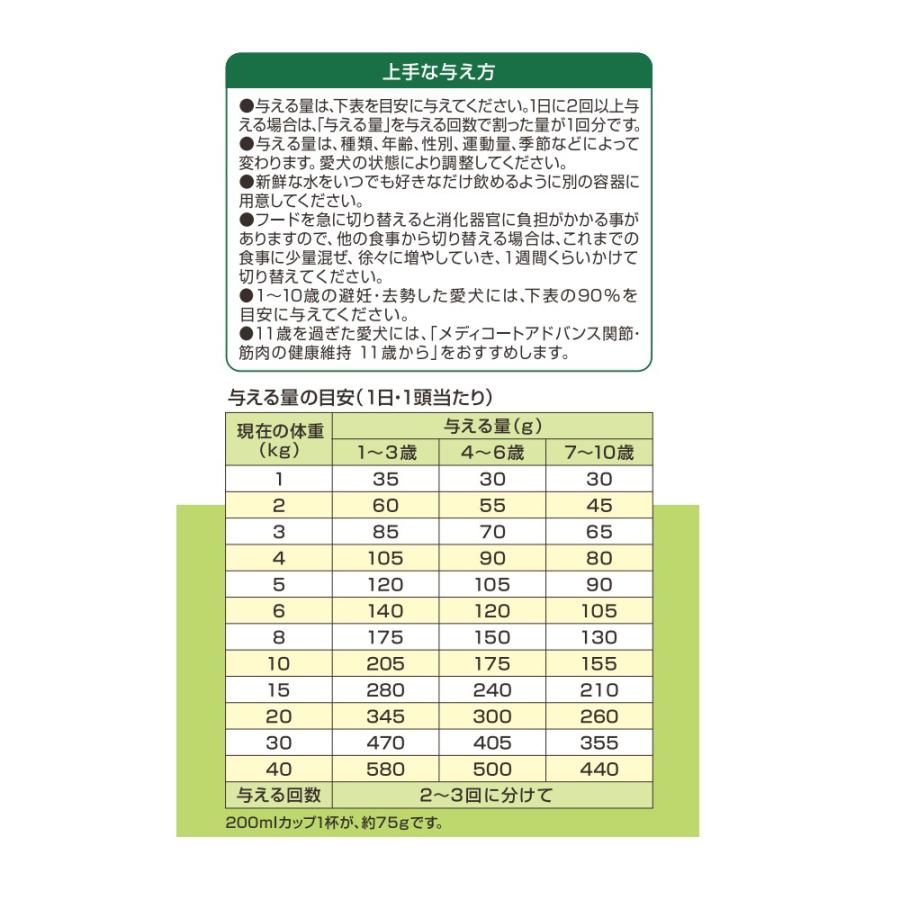 ドッグフード　メディコートアドバンス　関節・筋肉の健康維持　１歳から　２００ｇ　お試しサイズ | メディコート | 04