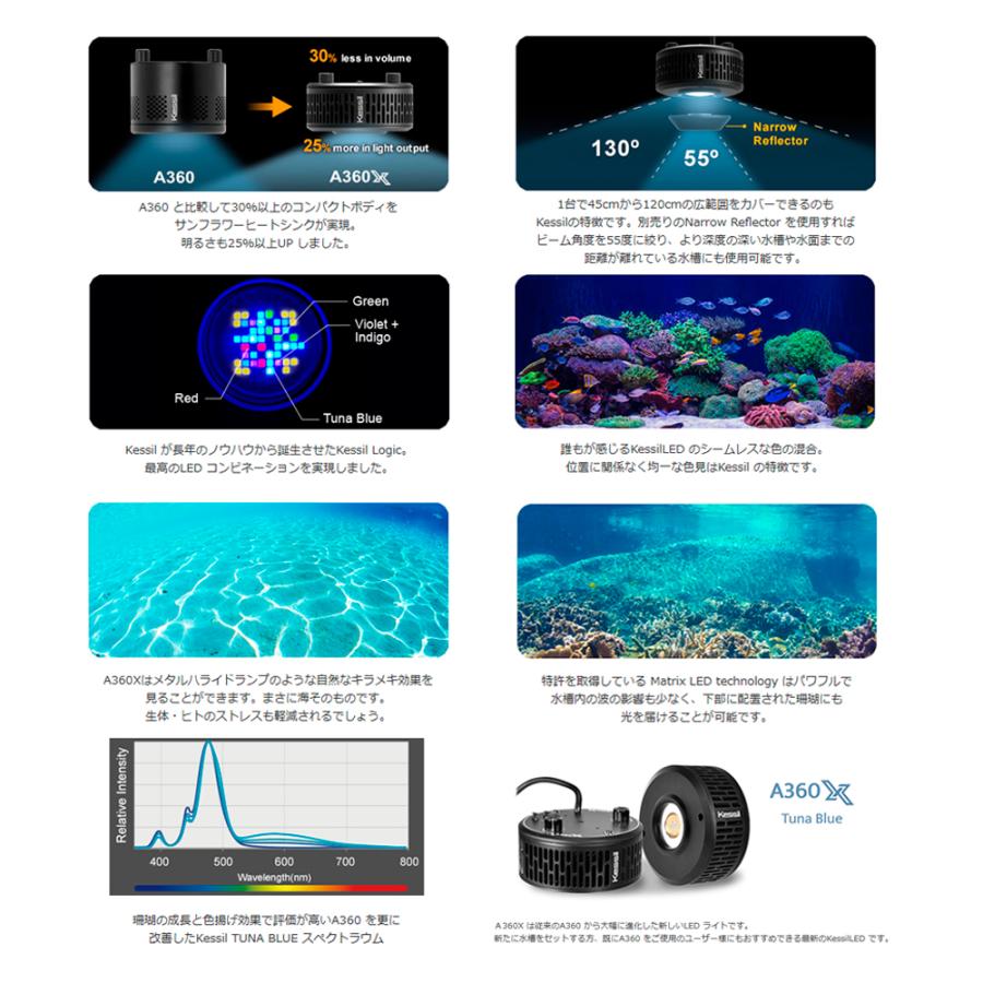 Ｋｅｓｓｉｌ　Ａ３６０ＸＥ　ＴＵＮＡ　Ｂｌｕｅ　９０Ｗ　水槽用照明　ＬＥＤライト　海水魚　サンゴの画像