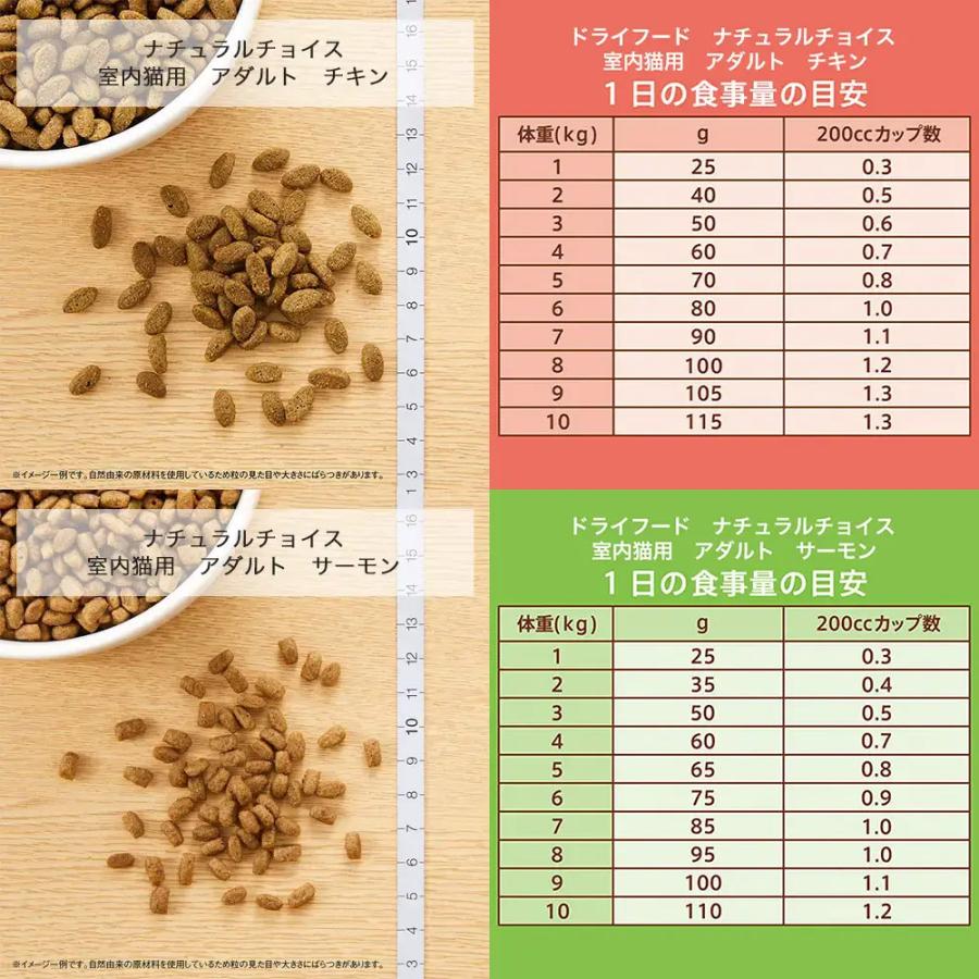 〜人気セット〜　ニュートロ　猫　ナチュラルチョイス　アダルト　４００ｇ　８種各１袋＋パウチ３袋のおまけ付 | ナチュラルチョイス | 04
