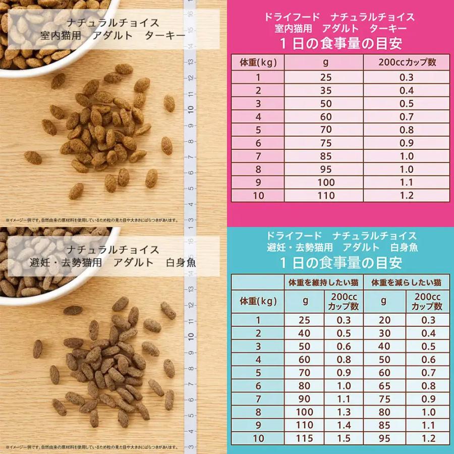 〜人気セット〜　ニュートロ　猫　ナチュラルチョイス　アダルト　４００ｇ　８種各１袋＋パウチ３袋のおまけ付 | ナチュラルチョイス | 05