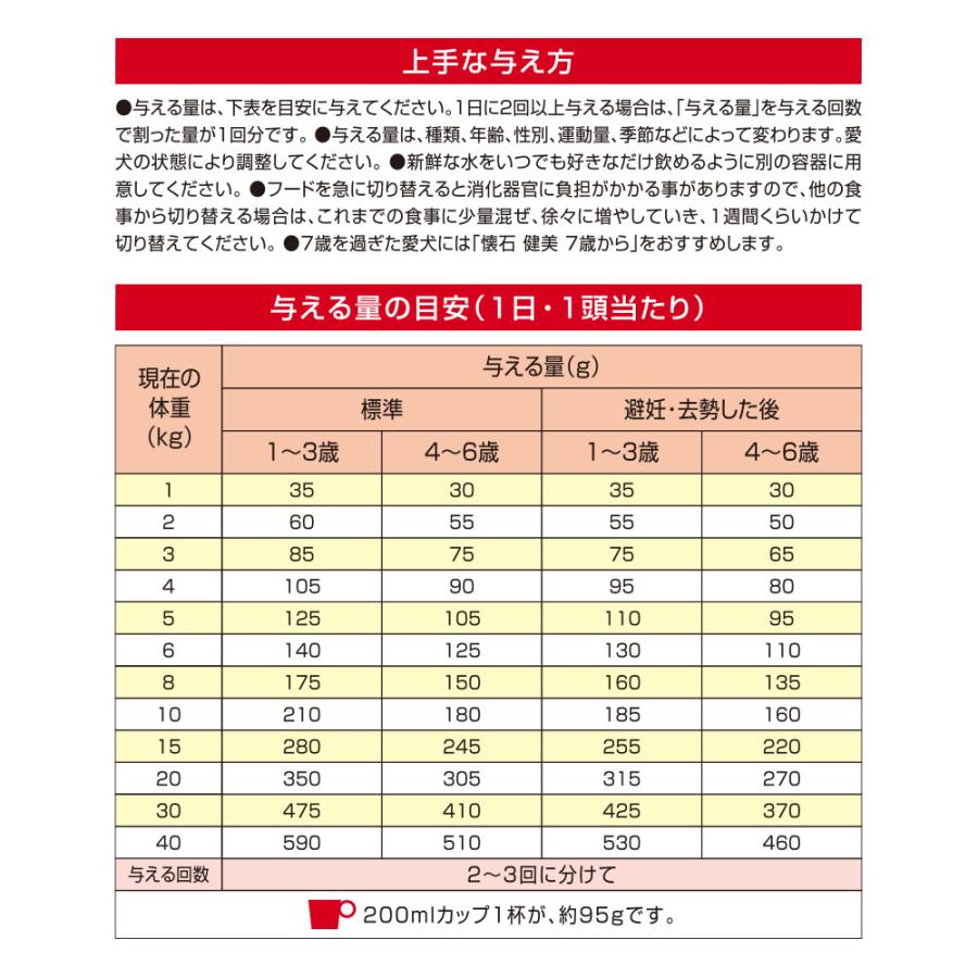 懐石　健美　成犬用　１歳から　１ｋｇ（２５０ｇ×４袋）　犬　ドッグフード | 懐石 | 03