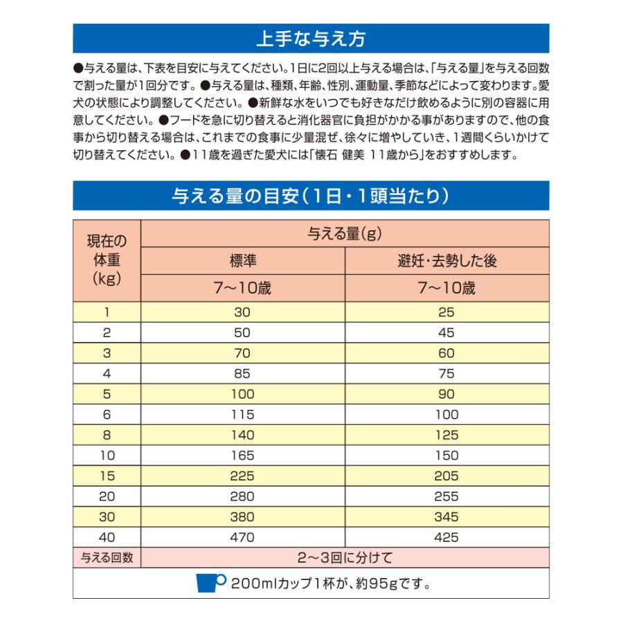 懐石　健美　シニア犬用　エイジングサポート　７歳から　１ｋｇ（２５０ｇ×４袋）　犬　ドッグフード | 懐石 | 03