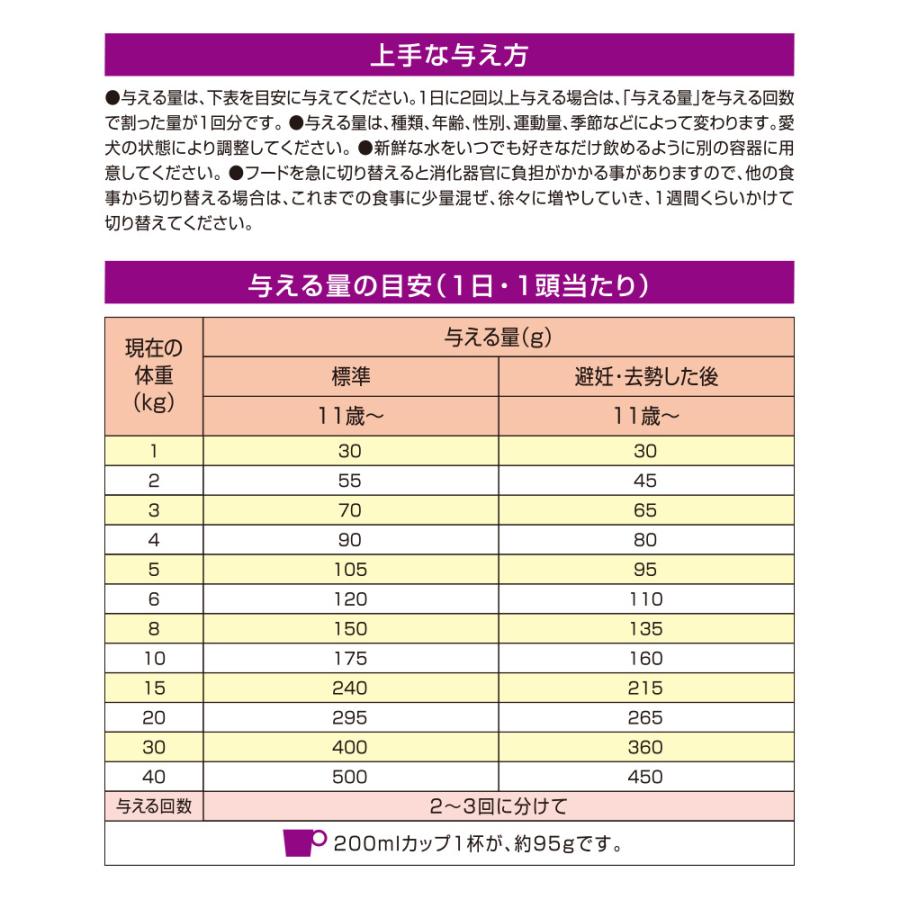 懐石　健美　シニア犬用　エイジングサポート　１１歳から　１ｋｇ（２５０ｇ×４袋）　犬　ドッグフード | 懐石 | 03