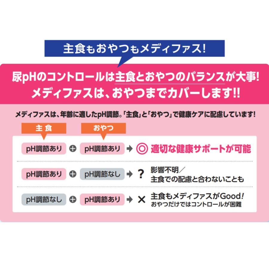 メディファス　スナック　下部尿路＆腎臓の健康維持　まぐろ＆焼きあご味　４８ｇ | メディファス | 04