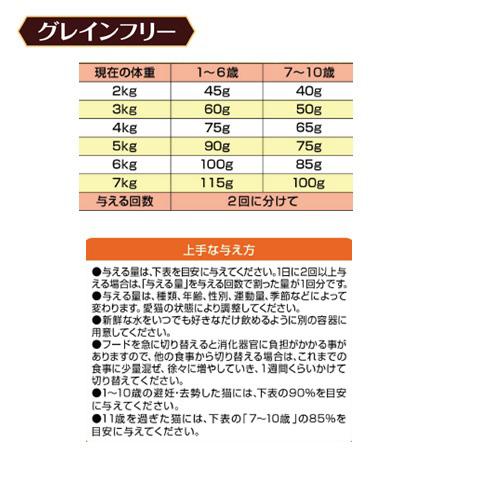 メディファス　アドバンス　グレインフリー　１歳から　チキン＆フィッシュ味　６ｋｇ（５００ｇ×１２） | Medyfas ADVANCE | 04
