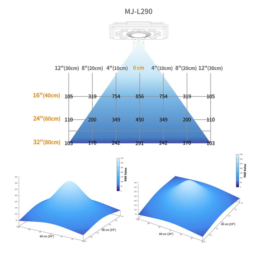 maxspect MJ−L290 LED 海水 サンゴ 水槽 ライト