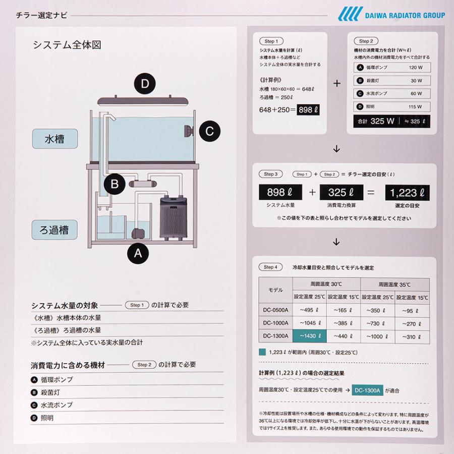 大和ラヂエーター 水槽用クーラー CHILLVIA DC−1300A