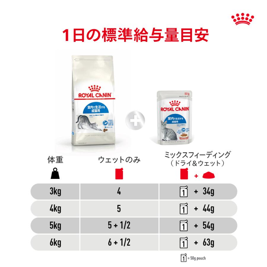 ロイヤルカナン（ROYAL CANIN） 猫 FHN−WET 室内で生活する成猫