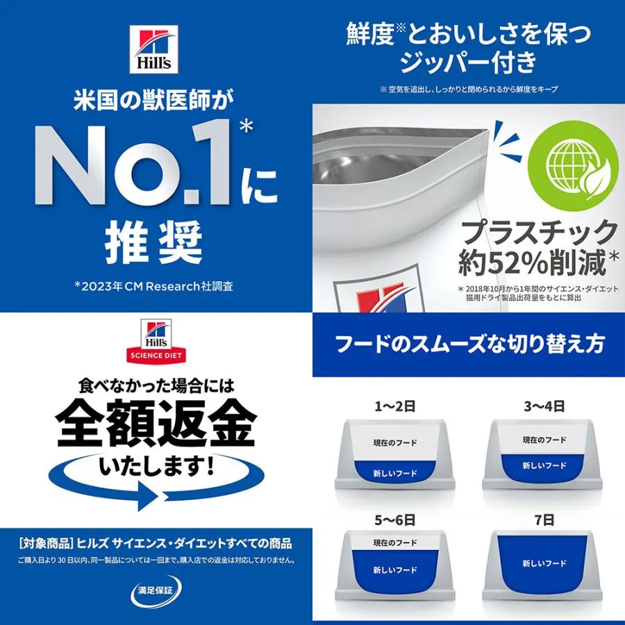ドッグフード サイエンスダイエット 減量サポート＋関節ケア 大粒