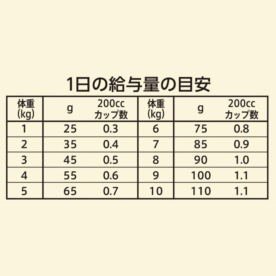 ニュートロ　猫　キャット　ワイルド　レシピ　アダルト　チキン　成猫用　１ｋｇ　お一人様５点限り｜chanet｜07