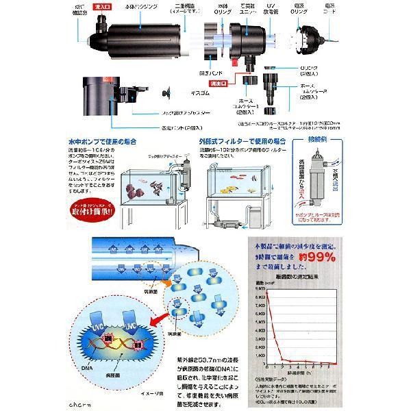 カミハタ ターボツイストＺ ９Ｗ 海水・淡水両用 〜３００Ｌ 殺菌灯