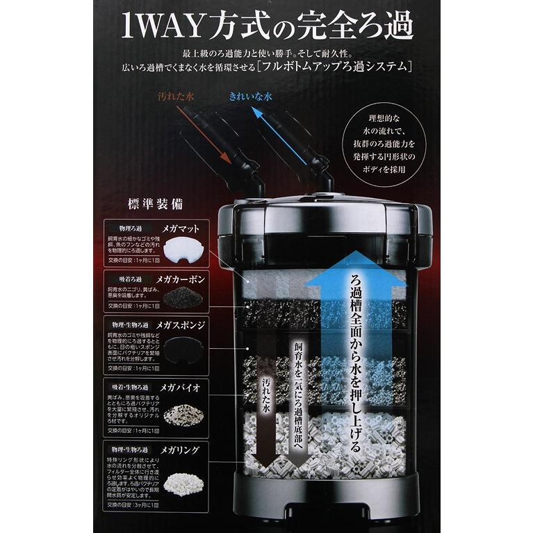 GEX（ジェックス） 外部フィルター メガパワー 9012 ウールパッド