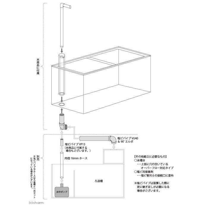 チャーム（ペット） メーカー直送 （受注生産）水槽 アクリル