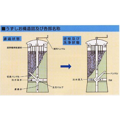 潮 メーカー直送 ゼンスイ ウォータークリーナー うず潮 Z−212 同