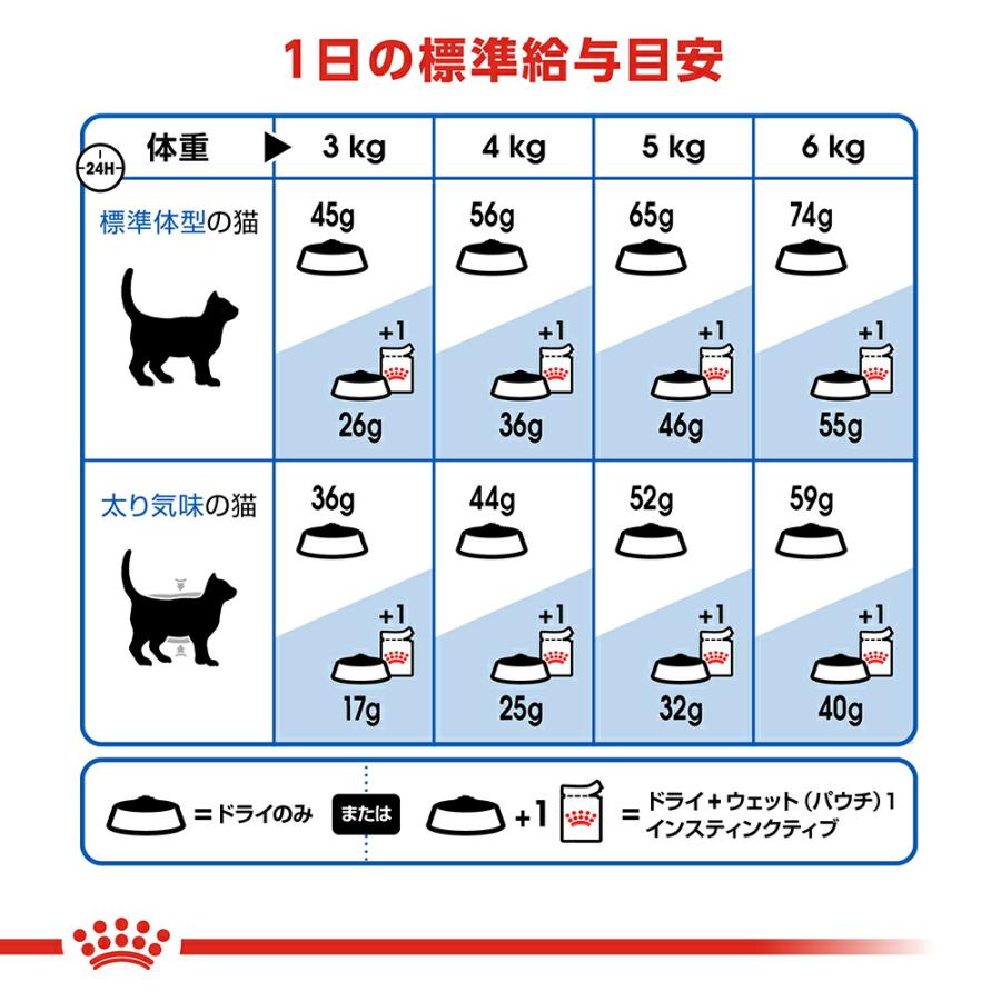 ロイヤルカナン　猫　インドア　室内で生活する成猫用　生後１２ヵ月齢から７歳まで　４００ｇ　ジップ無し（キャットフード　ドライ）｜chanet｜05