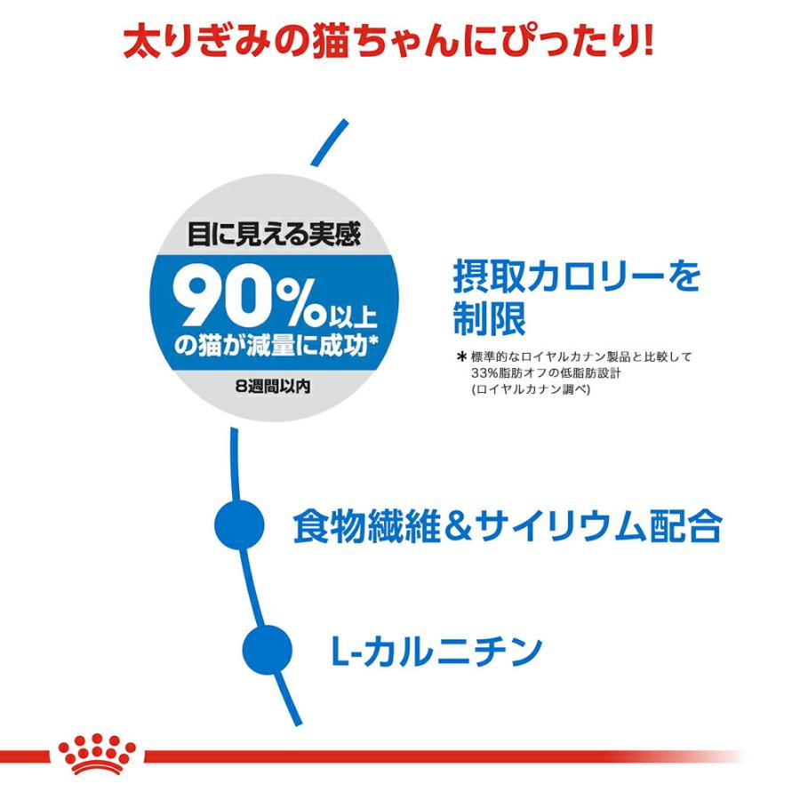 ロイヤルカナン　猫　ライト　ウェイト　ケア　減量したい成猫用　生後１２ヵ月齢以上　４００ｇ　ジップ無し（キャットフード　ドライ）｜chanet｜03