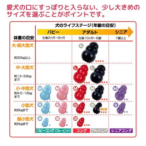 コング パピーコング ｓ 正規品 犬 犬用おもちゃ チャーム Charm Paypayモール店 通販 Paypayモール
