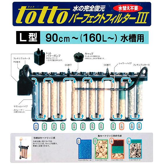 トット パーフェクトフィルター3 L型 淡水用 50Hz（東日本用