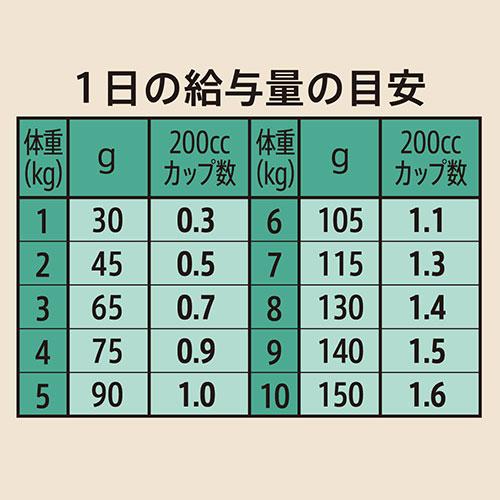 ニュートロ　シュプレモ　超小型犬〜小型犬用　シニア犬用（エイジングケア）　６ｋｇ×２袋　お一人様１点限り_5