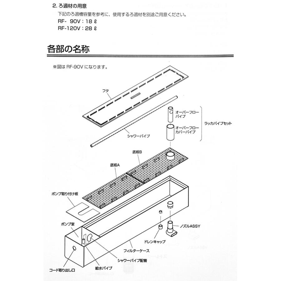 レイシー 上部フィルター RF−90V : charm 第2ヤフー店 - 通販