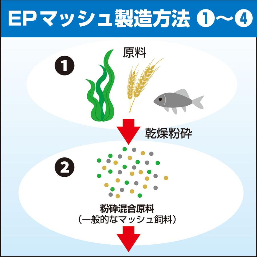 取寄せ商品　キョーリン　咲ひかり　初期飼料　２０ｋｇ　錦鯉　餌　飼料　鯉の餌_4