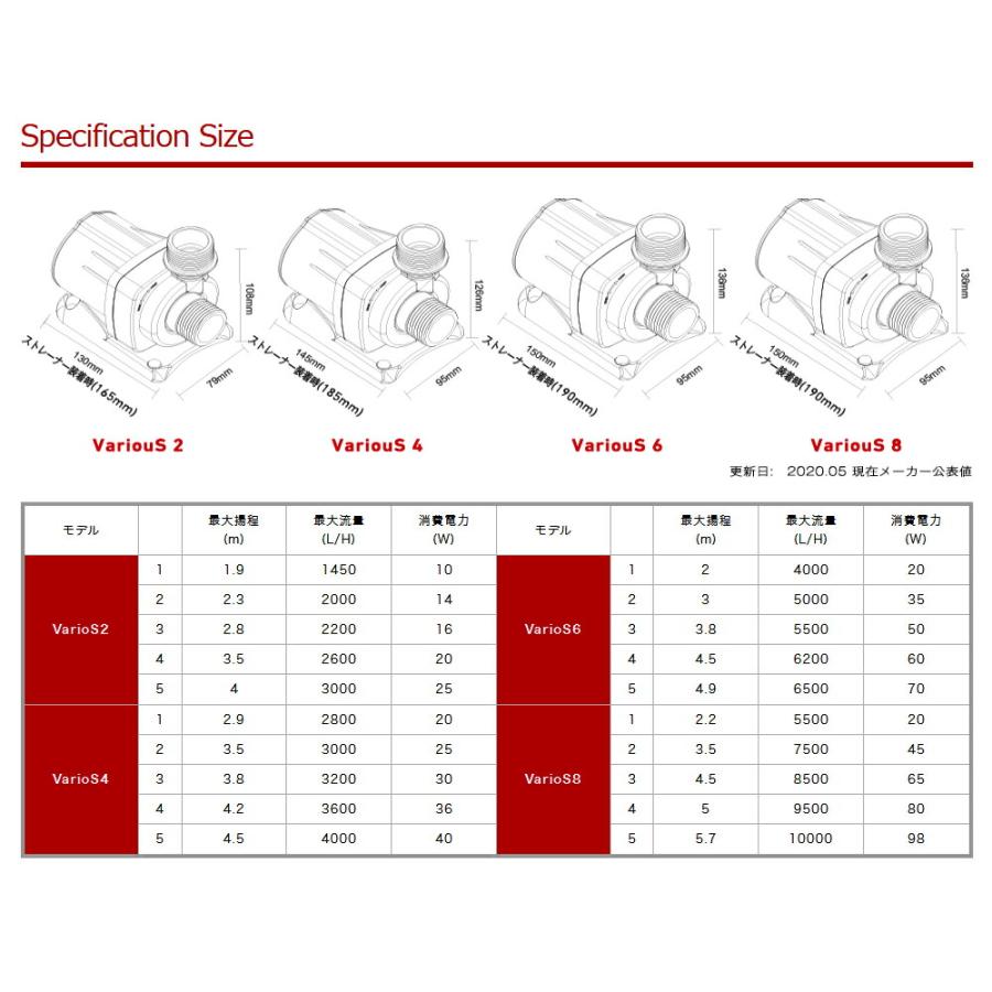 OCTO JAPAN OCTO VarioS 2 25W 〜3000L／H DC