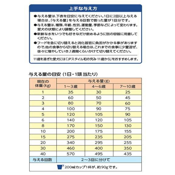 JPスタイル ドッグフード JPスタイル 和の究み 小粒 1歳から 3kg