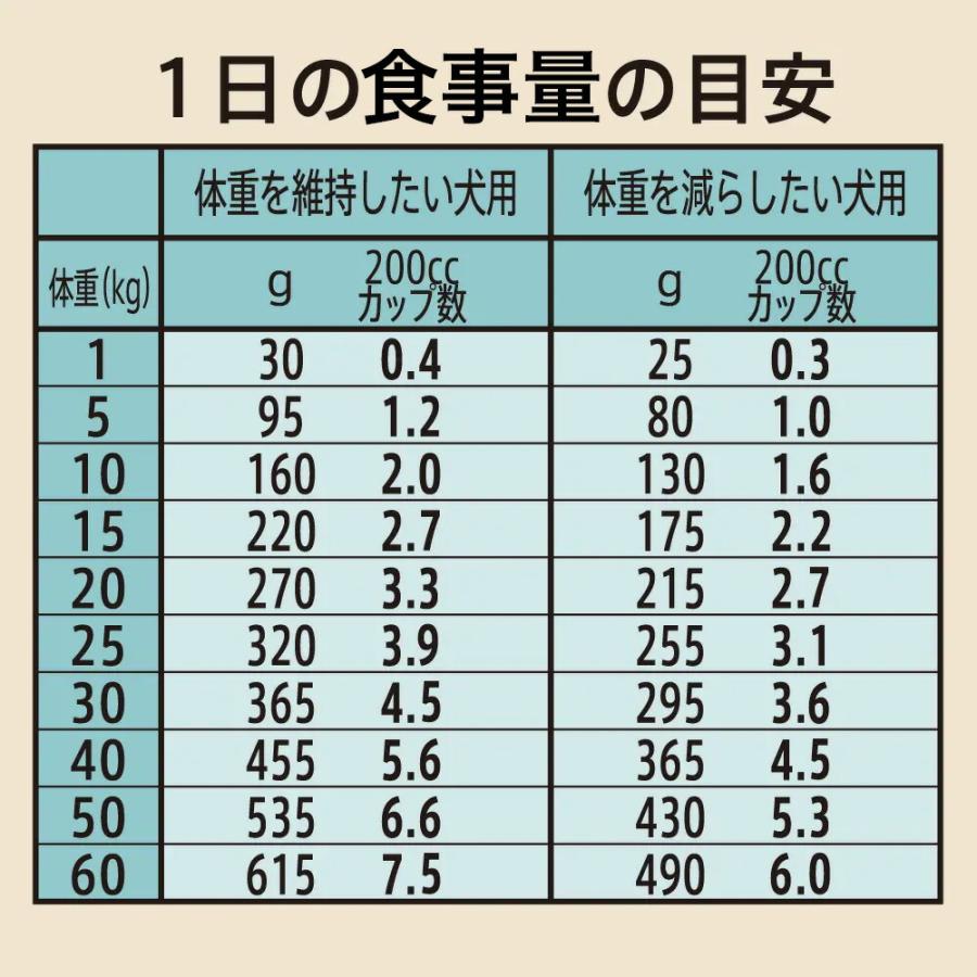 ニュートロ　シュプレモ　体重管理用　４ｋｇ×２袋＋パウチ　１袋　おまけ付　犬　ドッグフード　お一人様１点限り_5