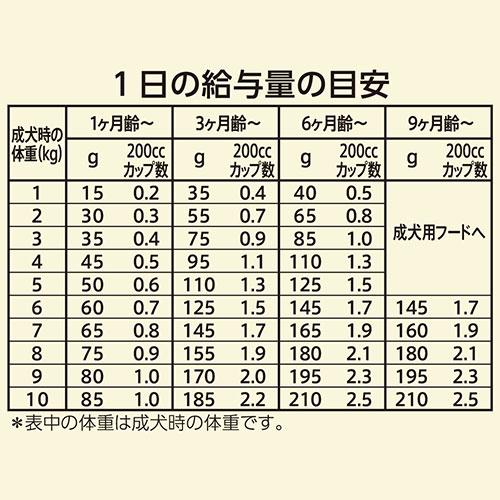 ニュートロ　ワイルドレシピ　ターキー　超小型犬〜小型犬用　子犬用　４ｋｇ×２袋＋パウチ　１袋　おまけ付　お一人様１点限り_6