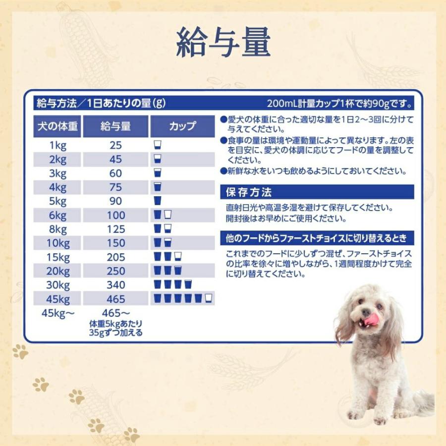 ファーストチョイス ドッグフード ファーストチョイス ChoiceS