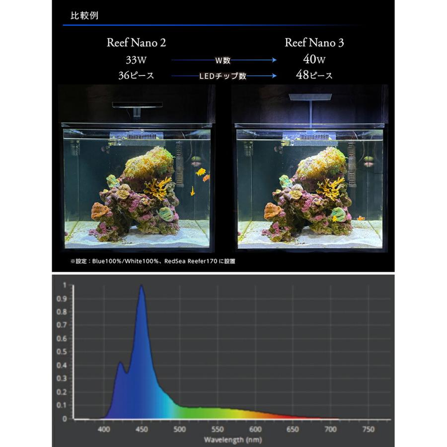 ZOOX LED リーフナノ3 30〜60cm水槽用 ライト 照明 : charm